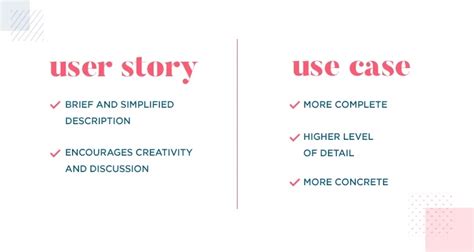 difference between user story and problem statement