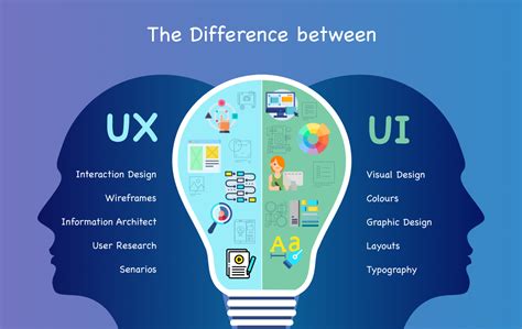 Difference Between Ux Designer And Developer