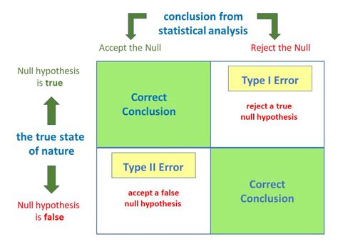 difference between value error and type error