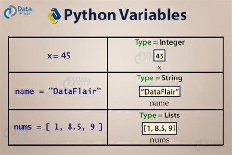 difference between variables and data types in python