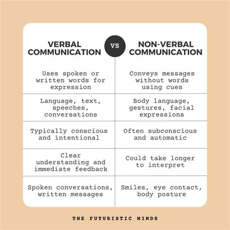 difference between verbal and nonverbal communication with examples pdf