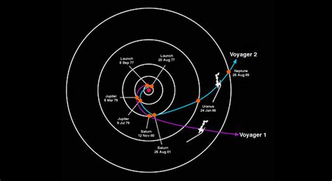 difference between voyager 1 and 2