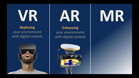 difference between vr and ar and mr