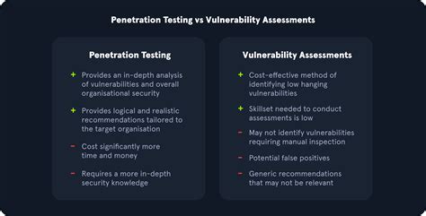 difference between vulnerability assessment and penetration testing