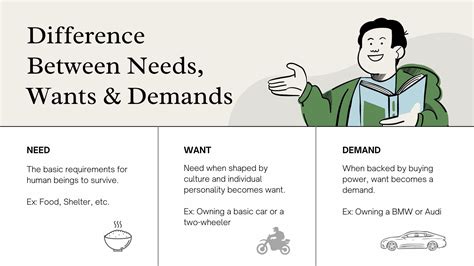 difference between want and demand with examples