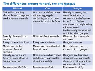 Difference Between Waste And Gangue