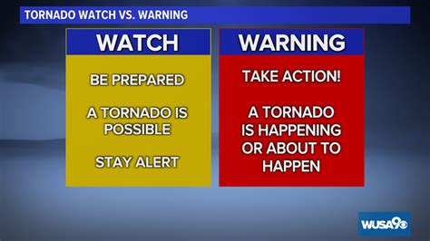 difference between watch warning
