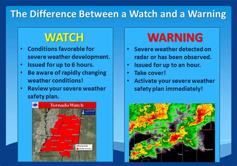 difference between weather warning and watch