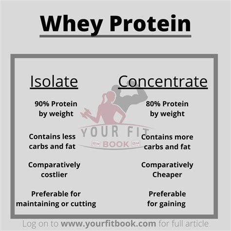 difference between whey isolate and whey concentrate