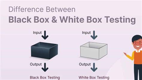 difference between white box testing and black box testing tutorialspoint