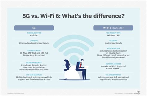 difference between wifi and 5g