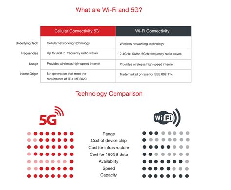 difference between wifi and 5g wifi