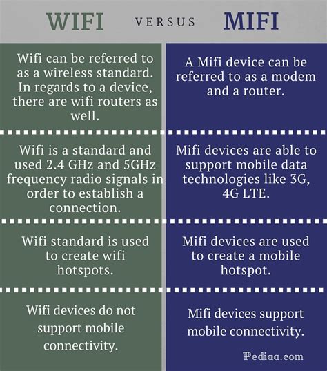 difference between wifi and lte tablet