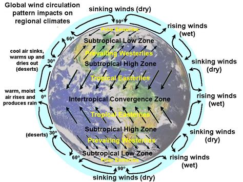 Difference Between Wind Zone 1 And 2