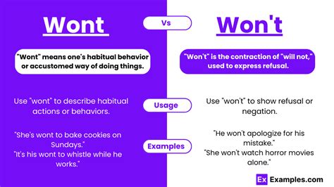 difference between won't and will not