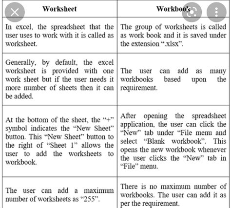 Difference Between Workbook And Worksheet In Spreadsheet