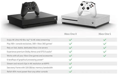 difference between x and s xbox