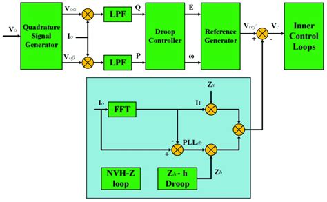 Difference Between Z Line And Z Loop