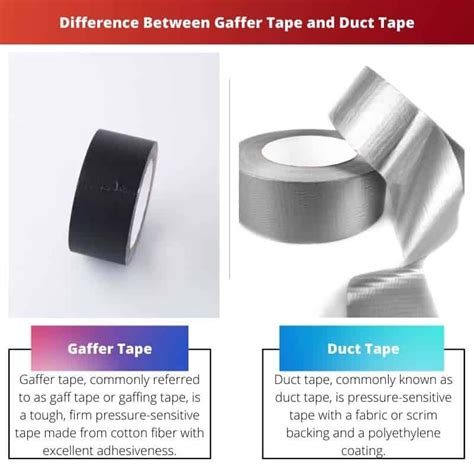 Difference Duct Tape And Gaffer