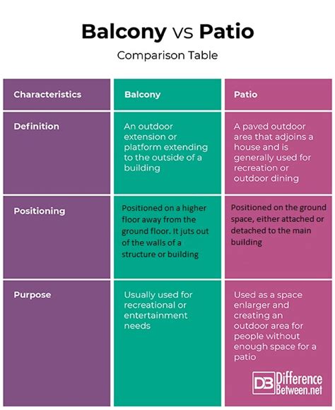 Difference From Patio And Balcony