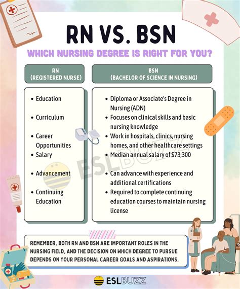 difference in bsn and rn