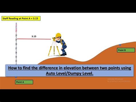 difference in elevation between two points