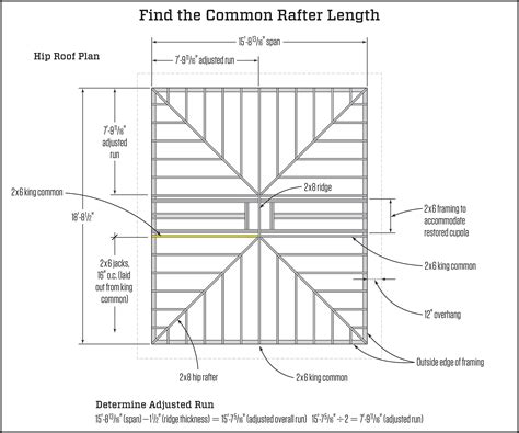 Difference In Jack Rafter Length