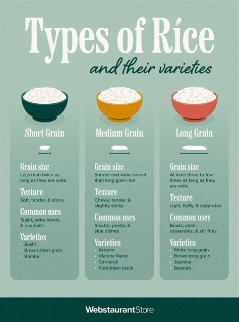 Difference In Rice Types