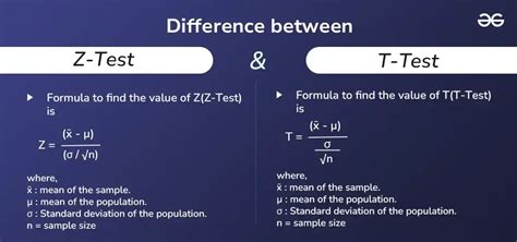 Difference In Z And T Test