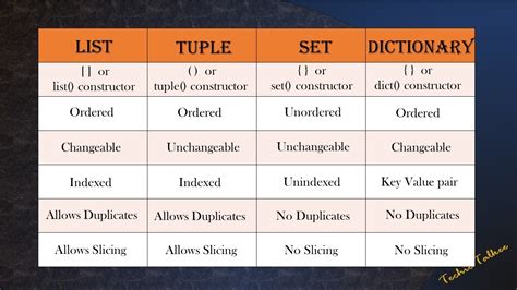 difference list tuple set and dictionary