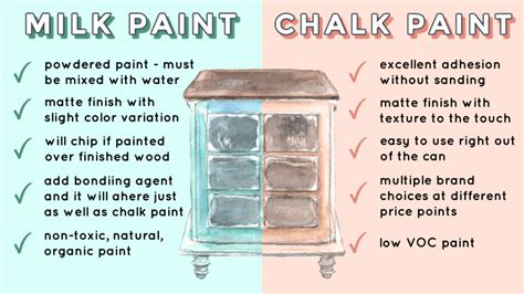 Difference Milk Paint Vs Chalk Paint