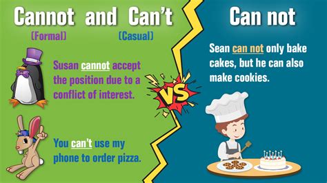 difference of can t and cannot