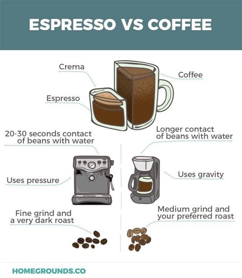 Difference Of Espresso And Coffee Maker