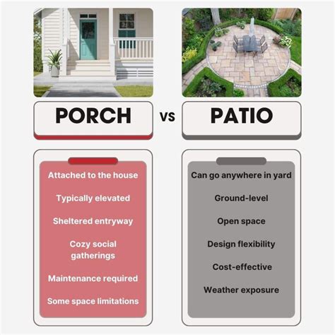 Difference Of Patio And Yard