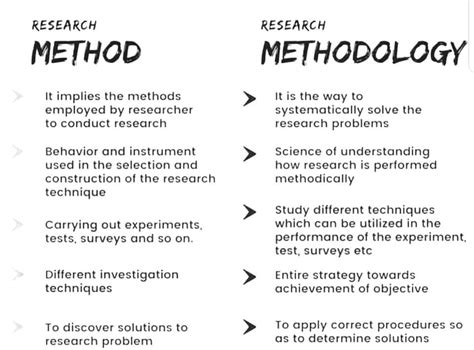 difference of research method and methodology