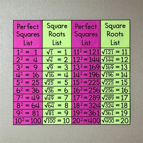 Difference Of Square Roots