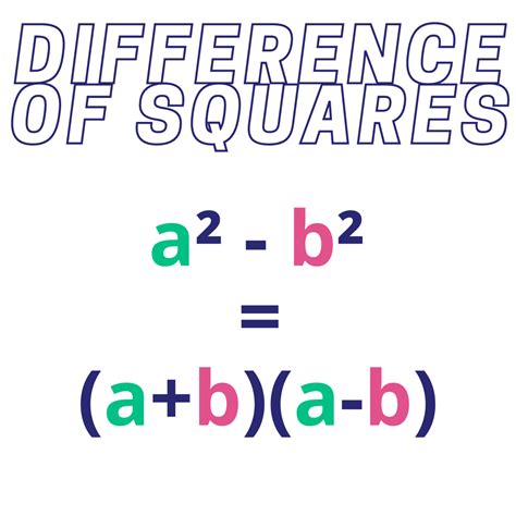 difference of squares factoring