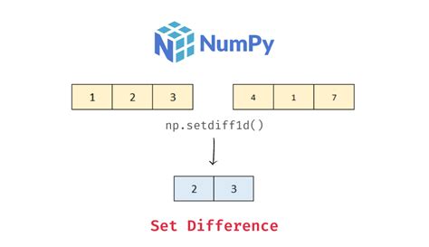 difference of two arrays numpy