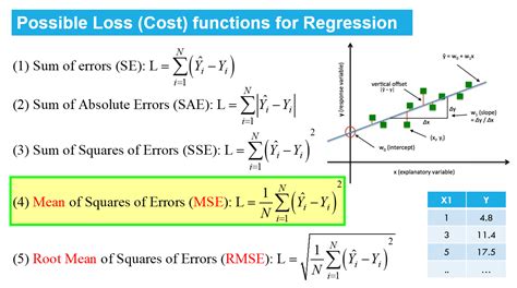 difference ols and linear regression