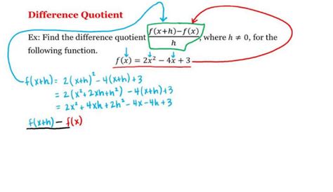 difference quotient calculator