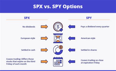 difference spy vs spx