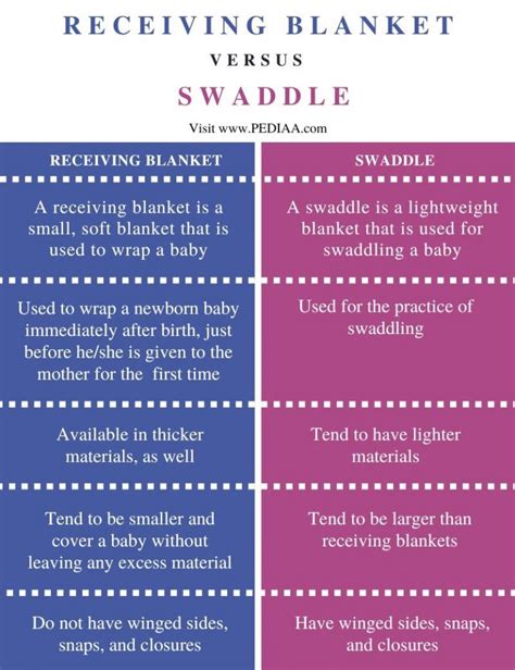 Difference Swaddle And Blanket