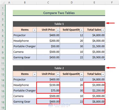 difference table in excel