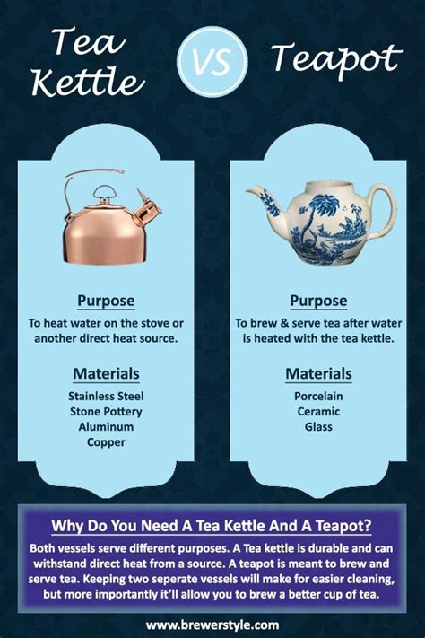 Difference Teapot Tea Kettle