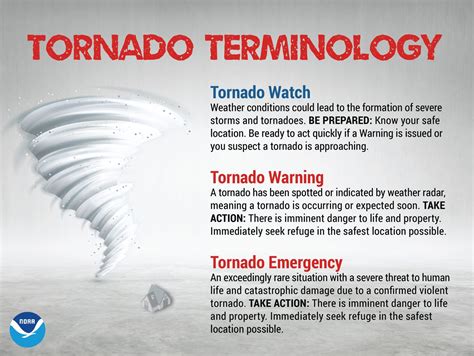 difference tornado watch and warning