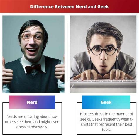 Nerd vs Geek Difference and Comparison