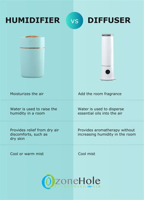 What is the difference between an aroma diffuser and a humidifier? Ecooe Life