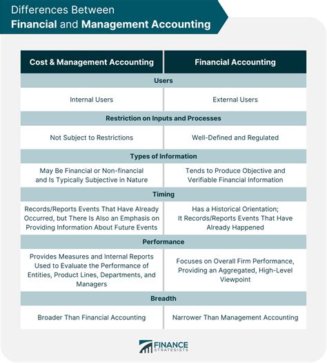 Financial Accounting vs Managerial Accounting YouTube