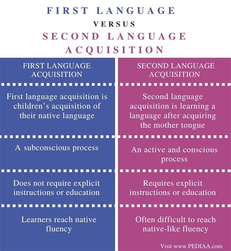 differences between first and second language learning