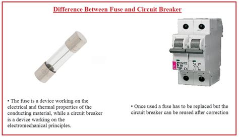 Differences Between Fuses And Circuit Breakers